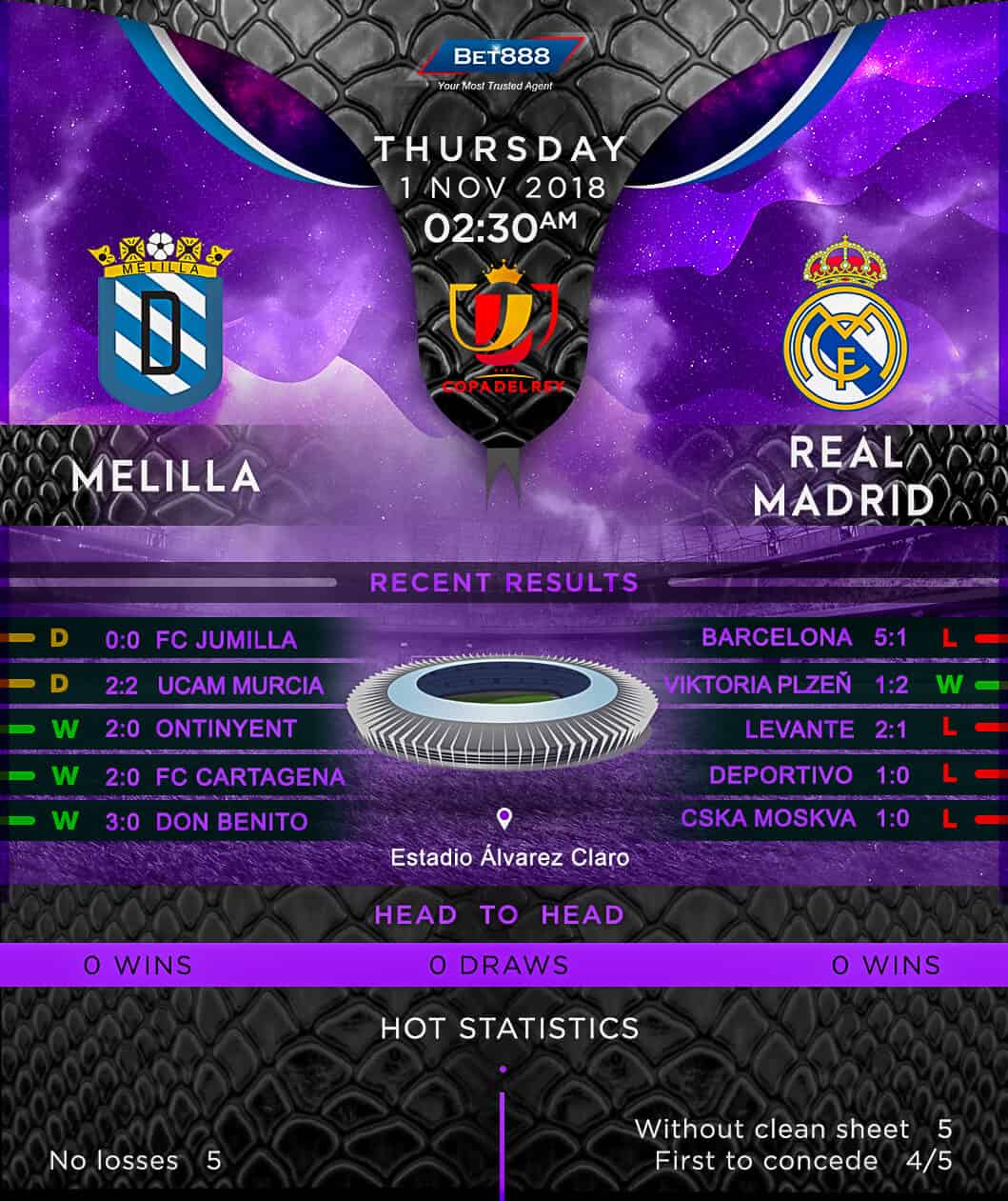 UD Melilla vs Real Madrid 01/11/18