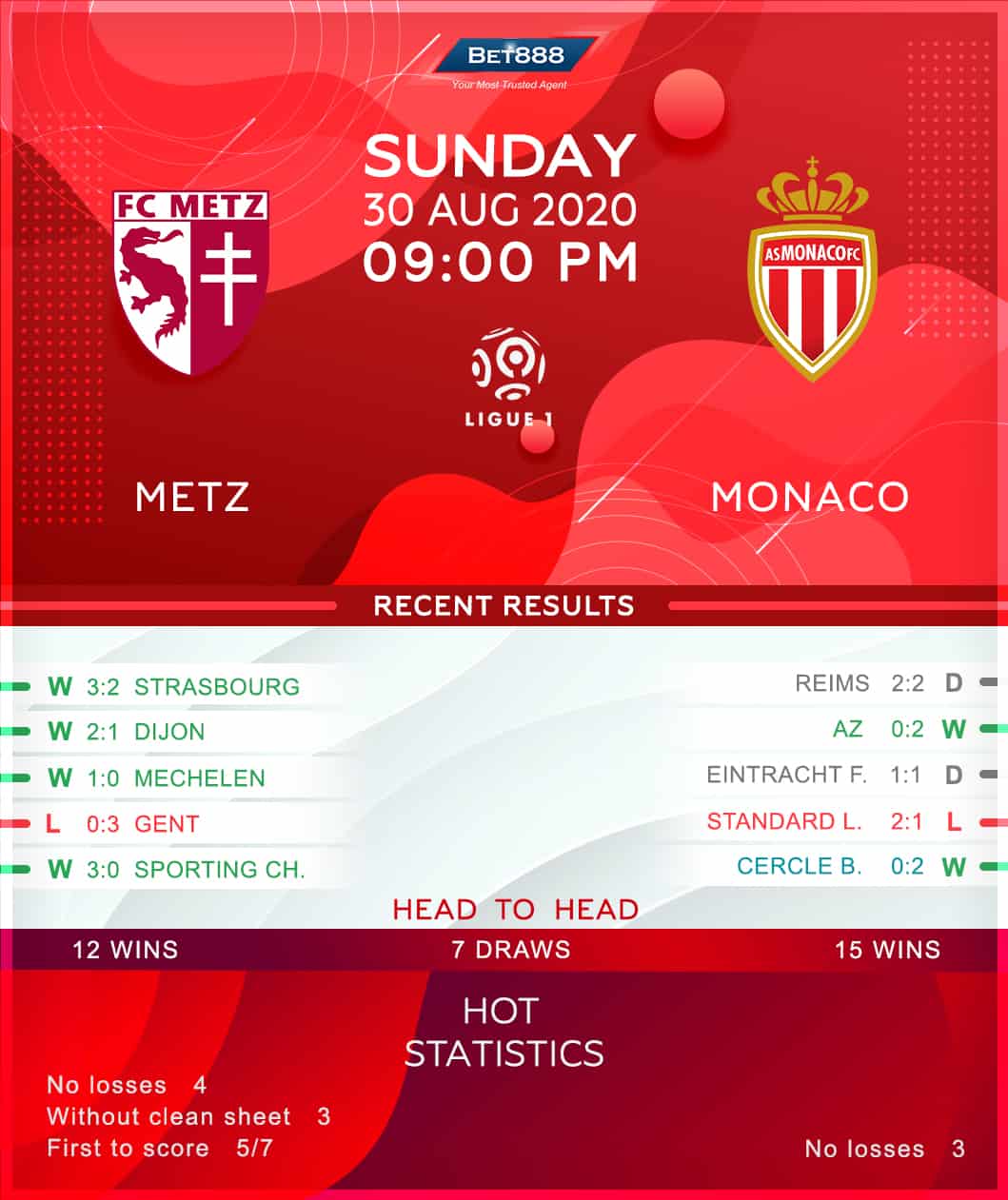 Metz vs Monaco﻿ 30/08/20