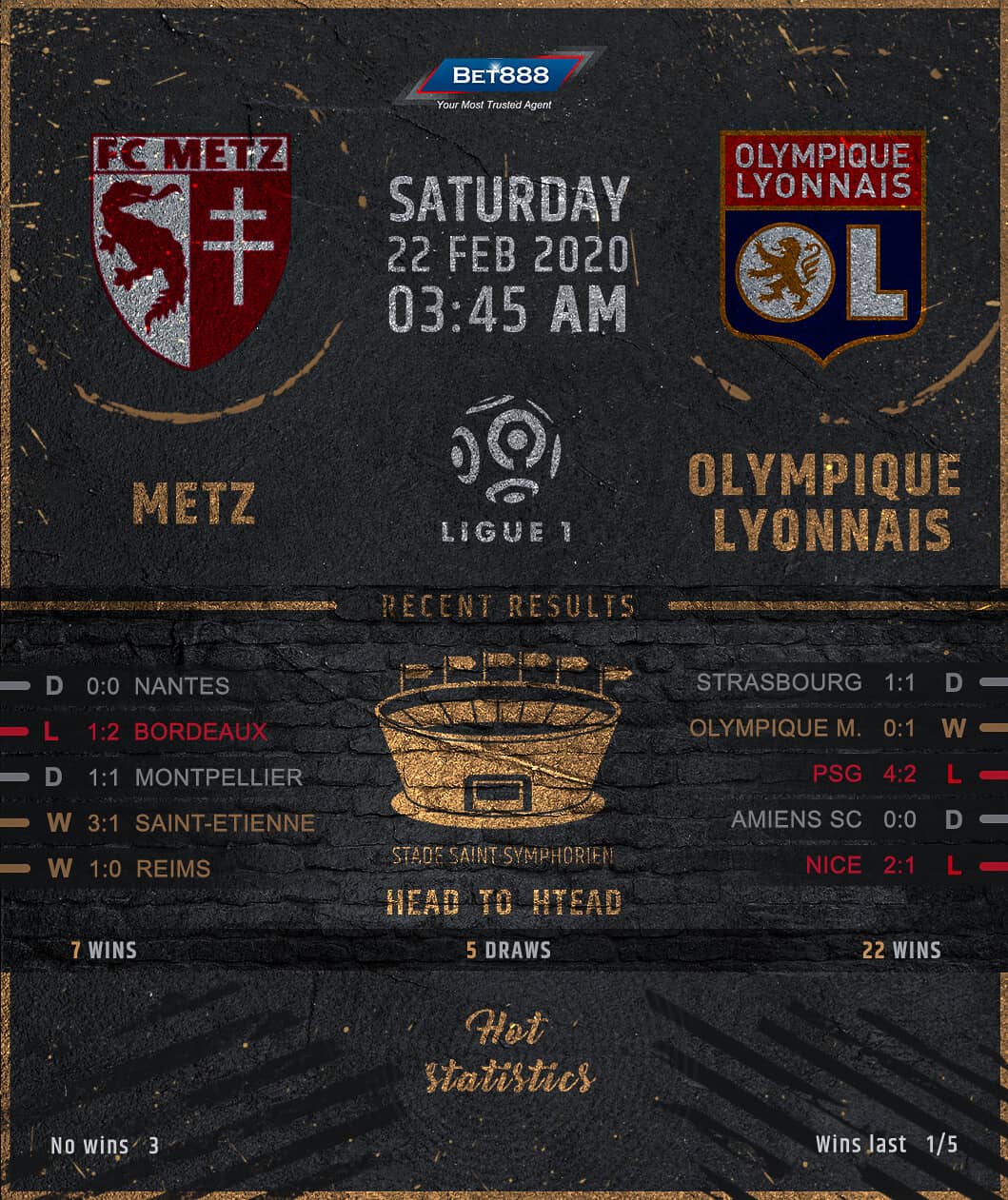 Metz vs Olympique Lyonnais﻿ 22/02/20