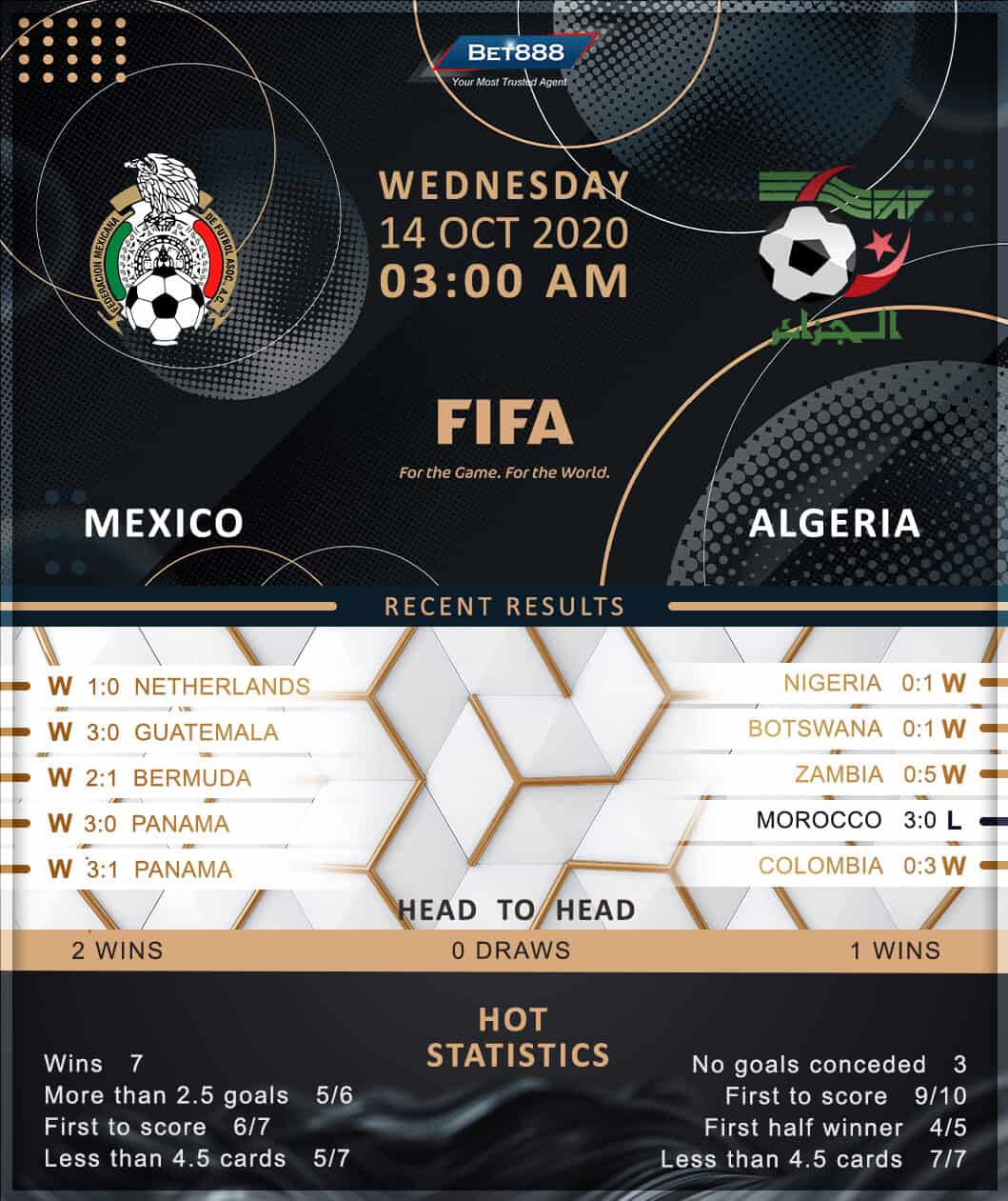 Mexico vs Algeria﻿ 14/10/20