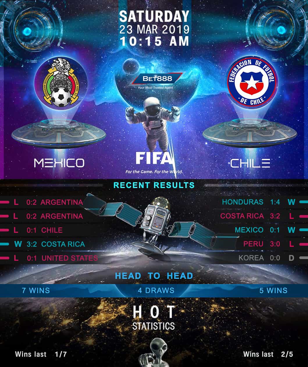 Mexico vs Chile﻿ 23/03/19