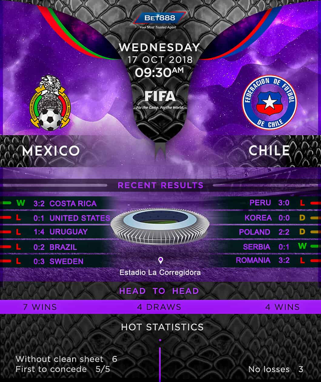 Mexico vs Chile 17/10/18