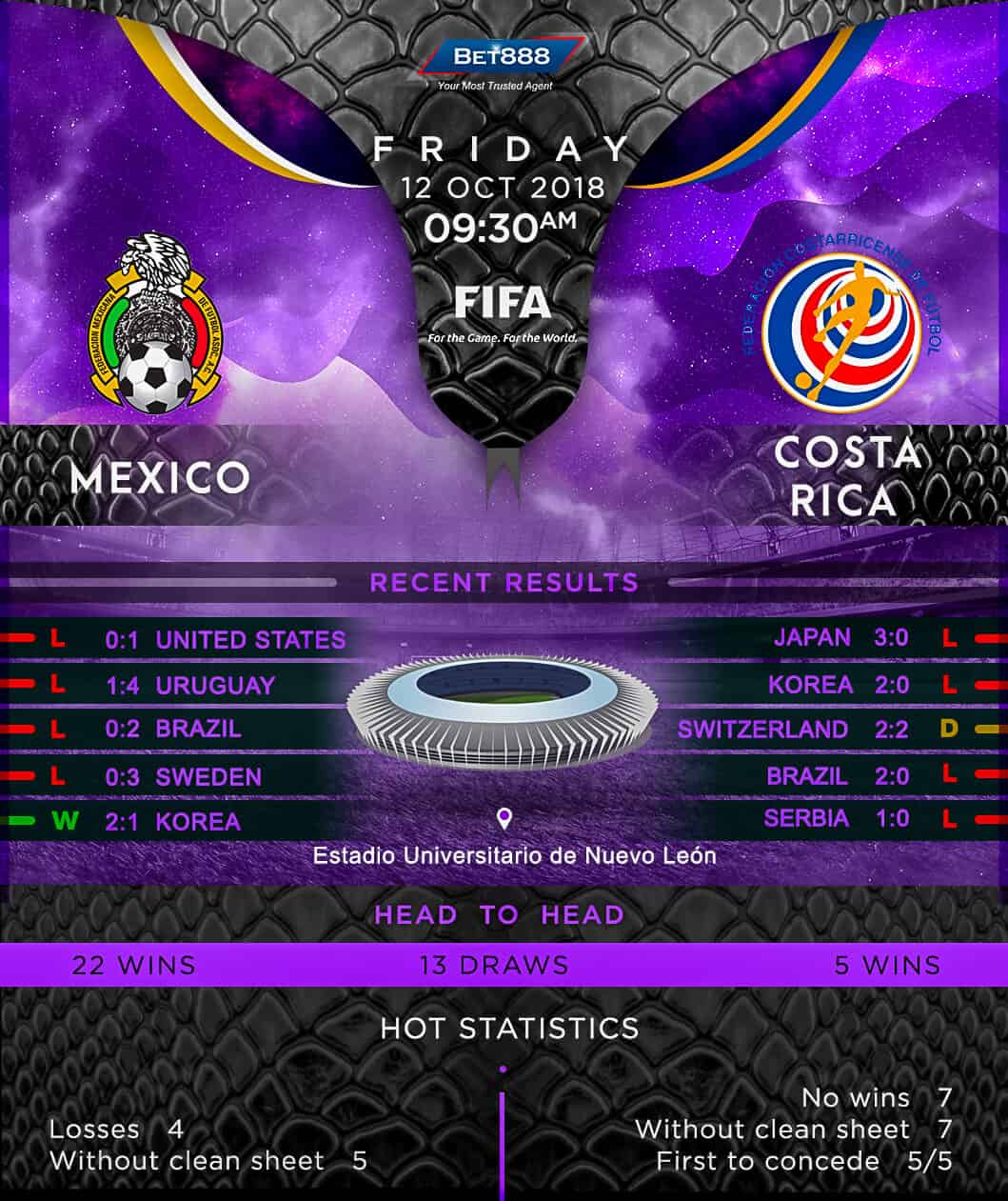 Mexico vs Costa Rica 12/10/18