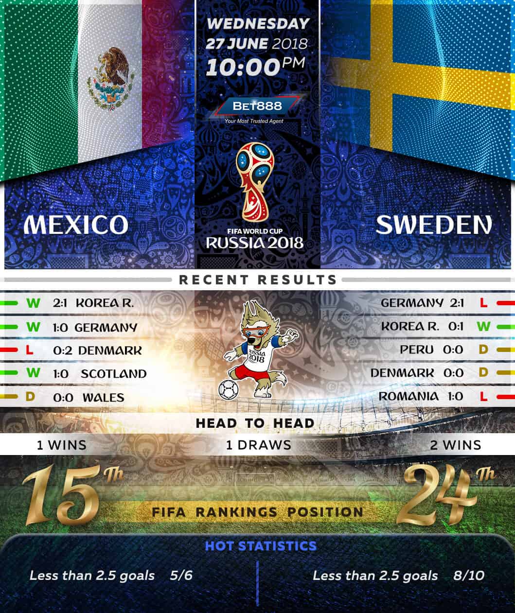 Mexico vs Sweden 27/06/18