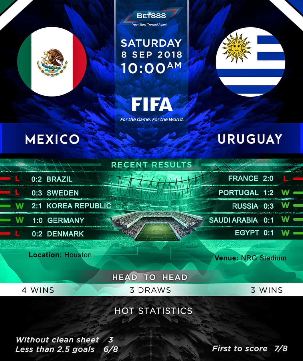 Mexico vs Uruguay 08/09/18