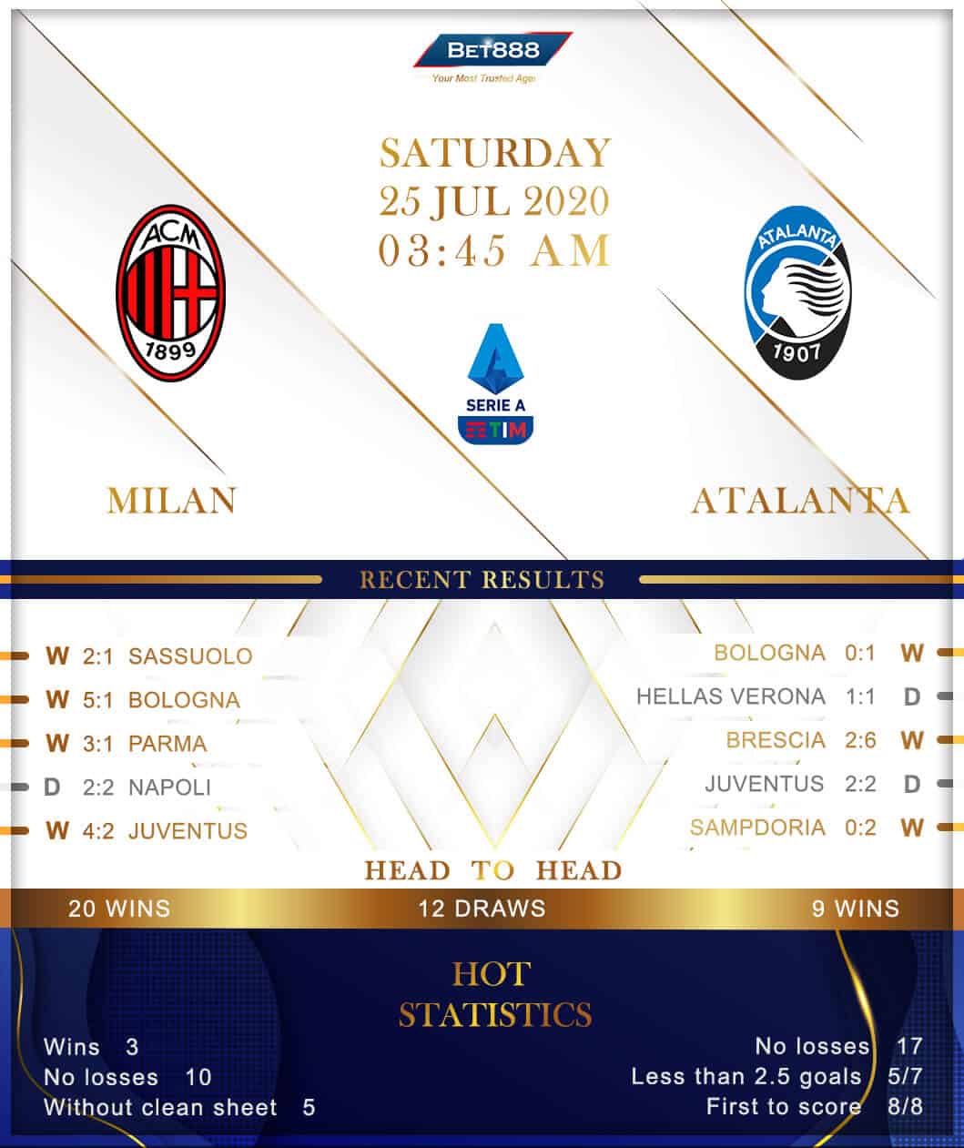 AC Milan vs Atalanta﻿ 25/07/20
