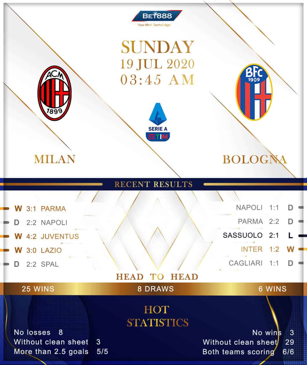 AC Milan vs Bologna 19/07/20