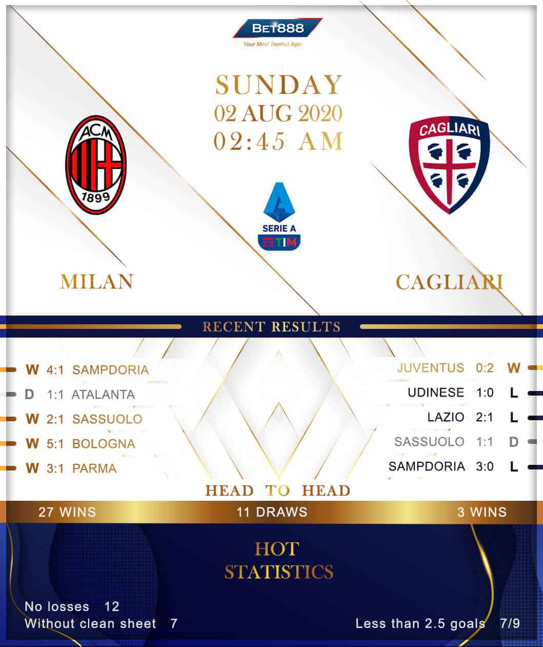 AC Milan vs Cagliari﻿ 02/08/20