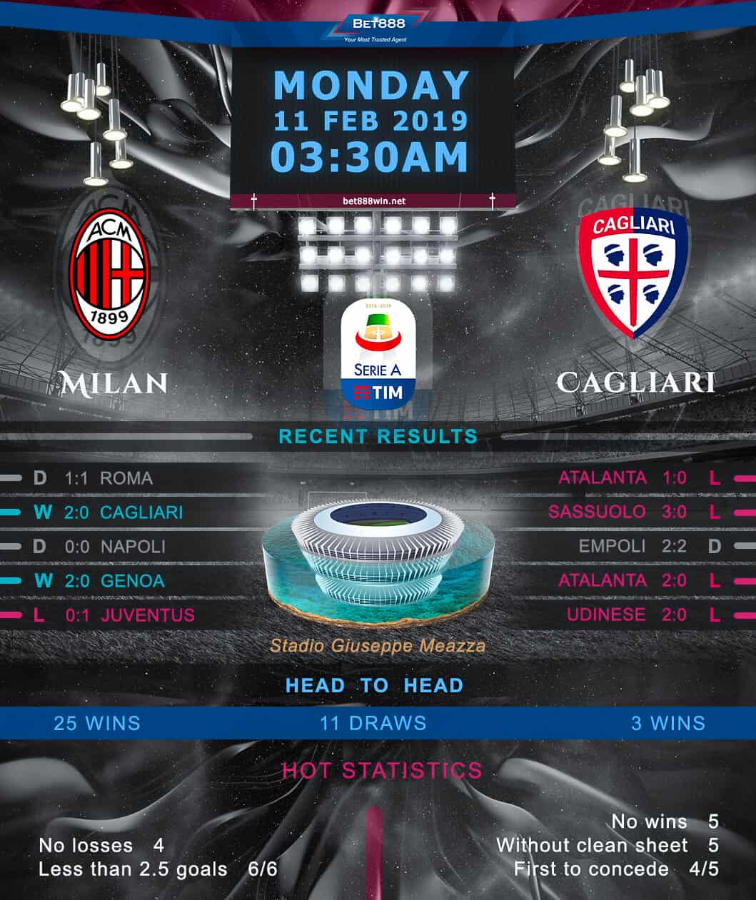 AC Milan vs Cagliari 11/02/19