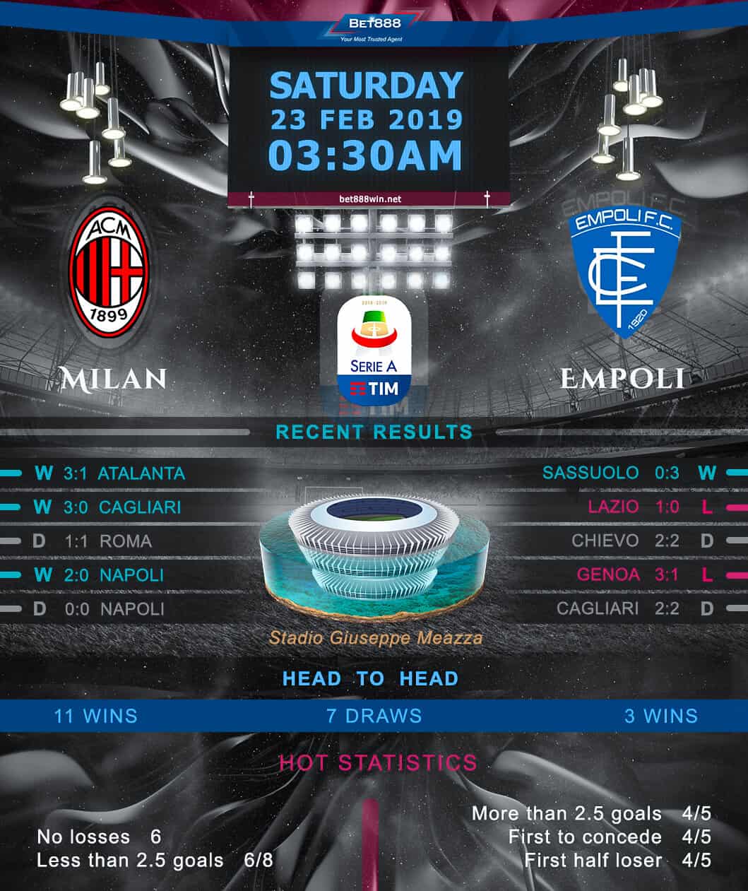 AC Milan vs Empoli 23/02/19