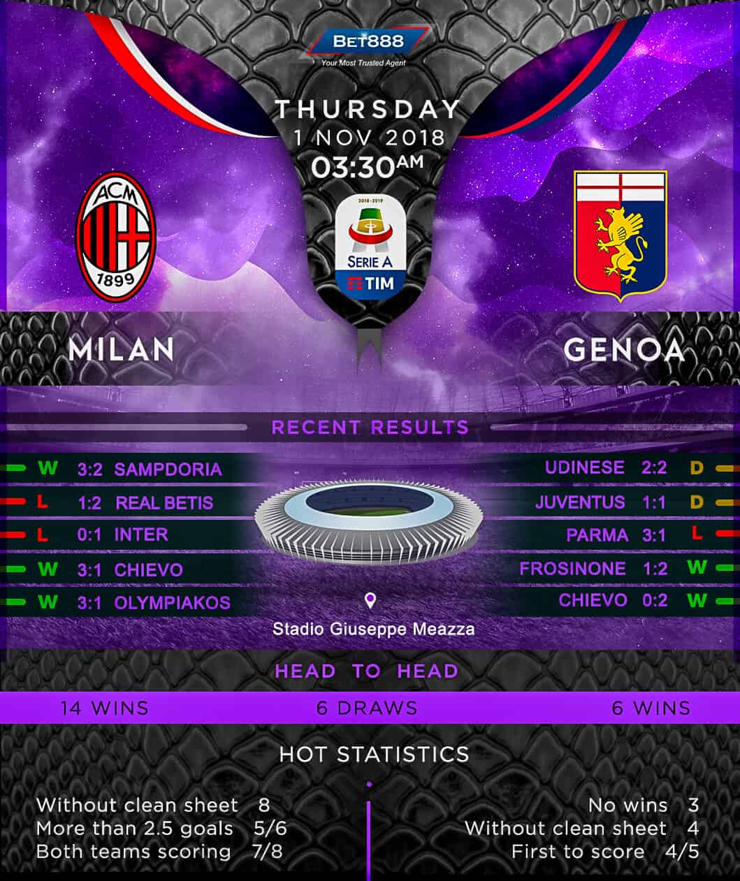 AC Milan vs Genoa 01/11/18