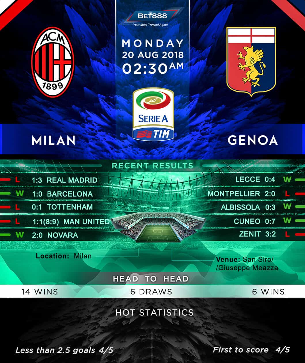 AC Milan vs Genoa 20/08/18