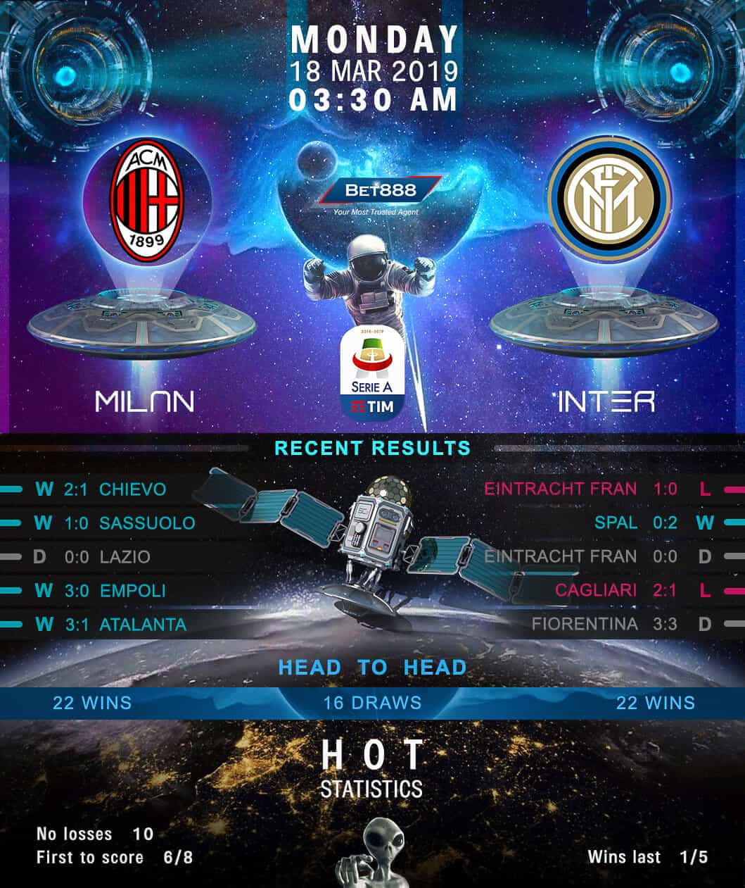 AC Milan vs Inter Milan 18/03/19