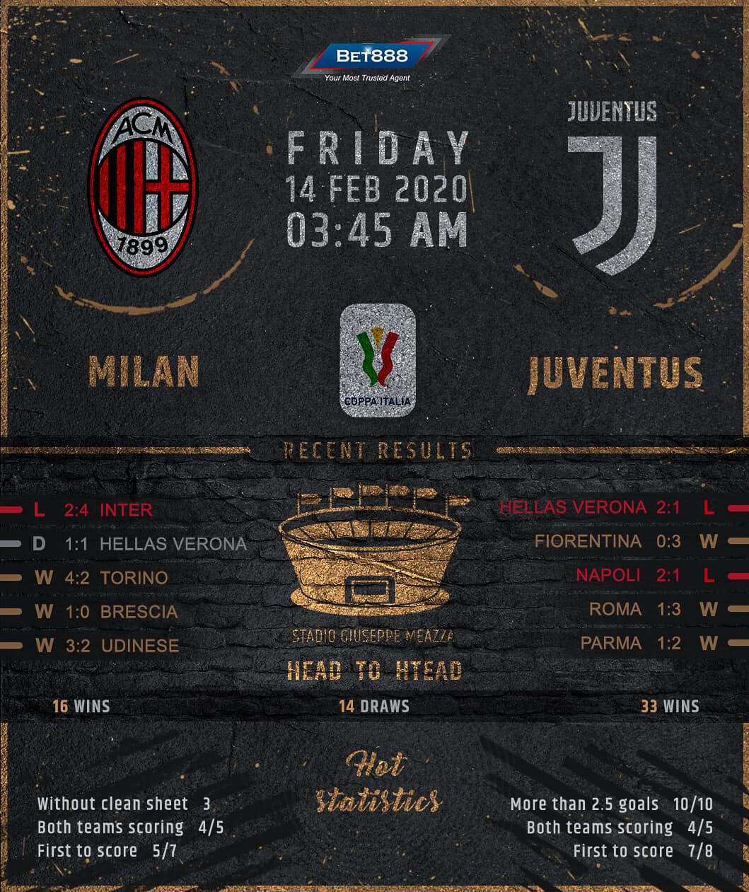 AC Milan vs Juventus﻿ 14/02/20