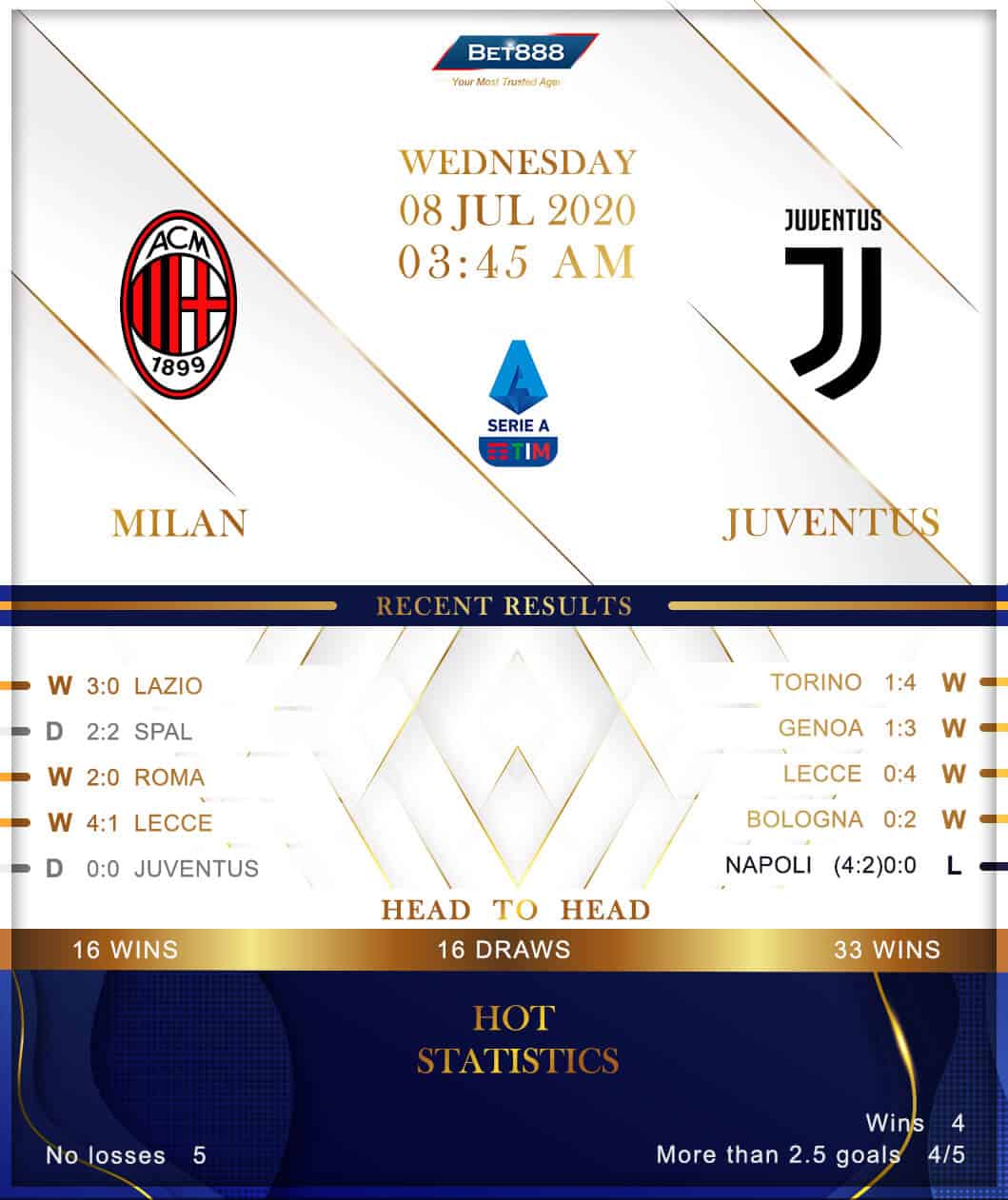 AC Milan vs  Juventus﻿ 08/07/20