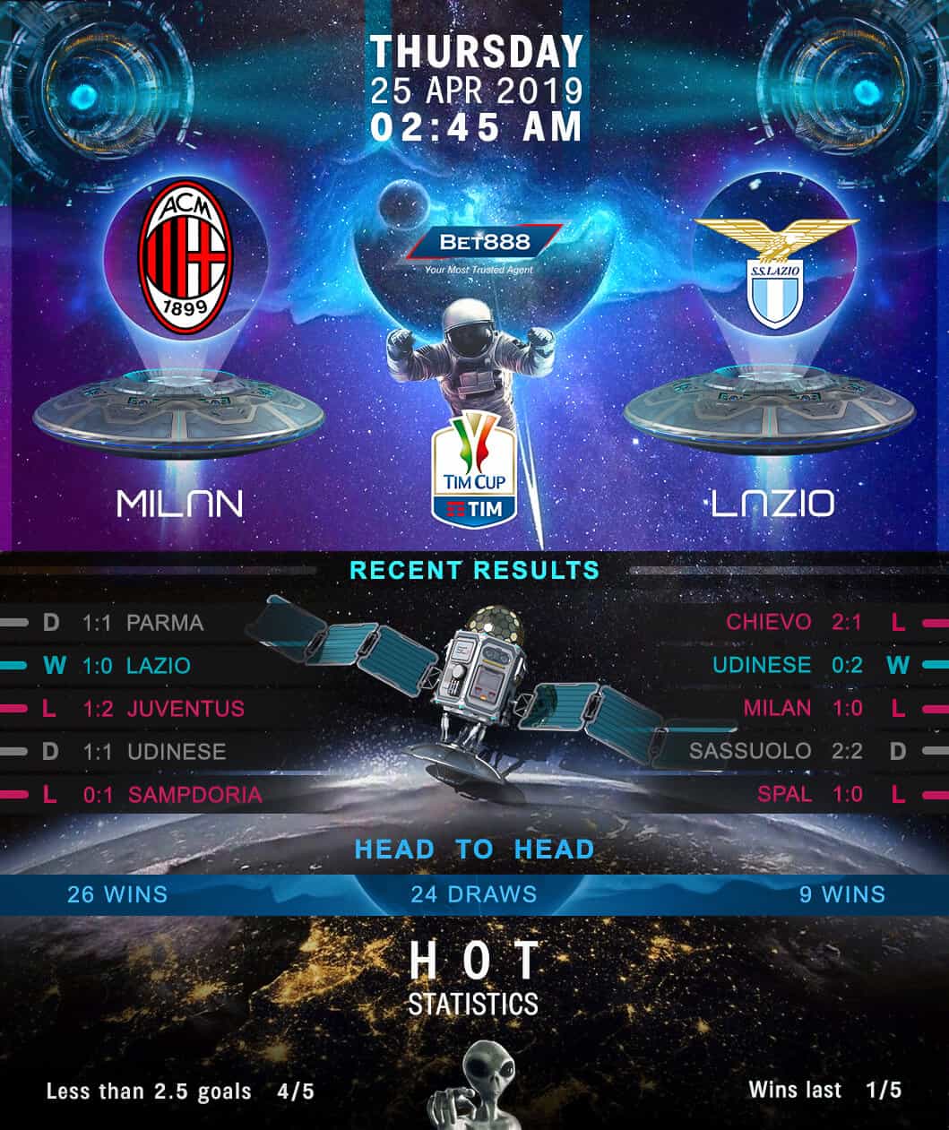 AC Milan vs Lazio﻿ 25/04/19