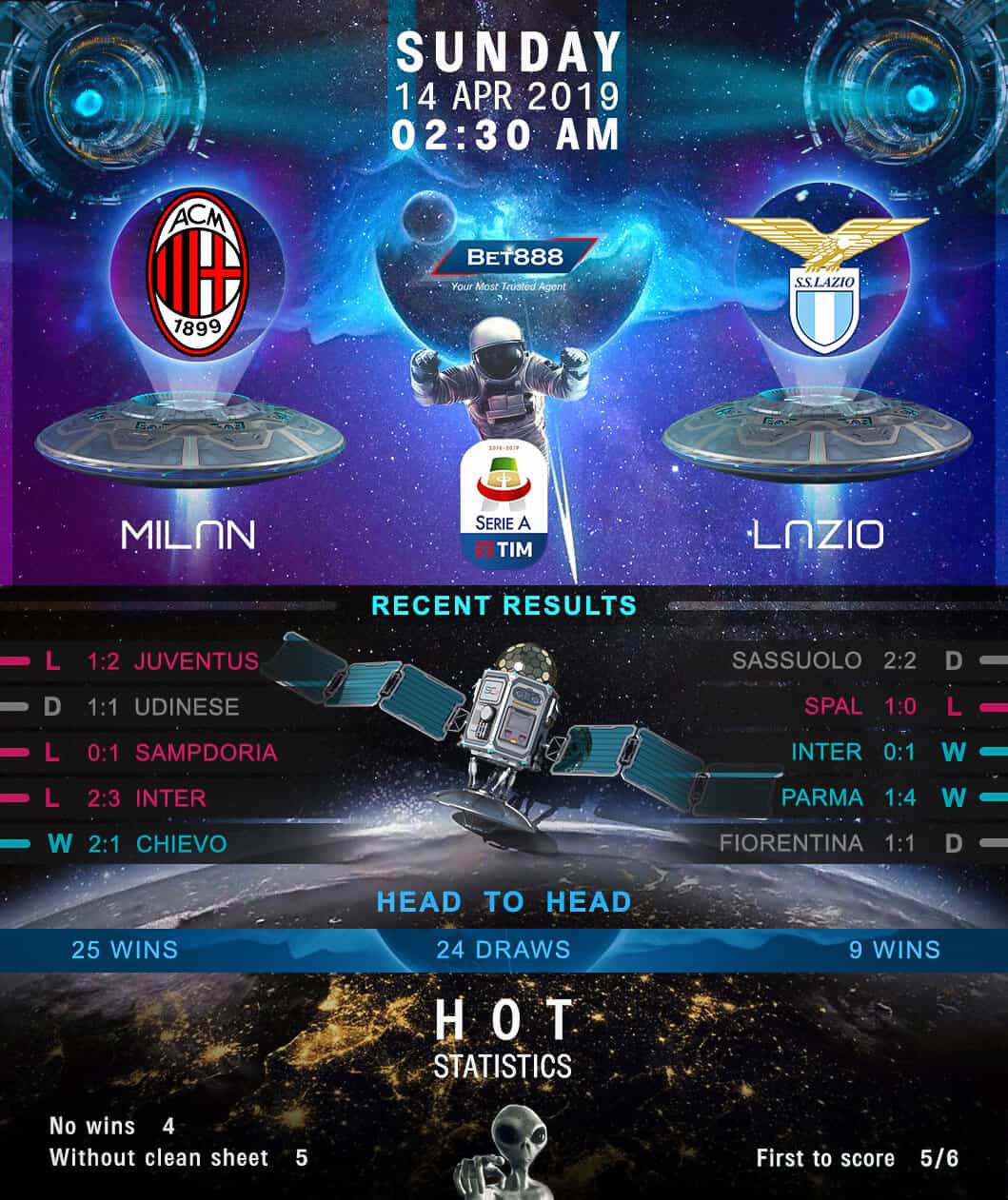 AC Milan vs Lazio﻿ 14/04/19