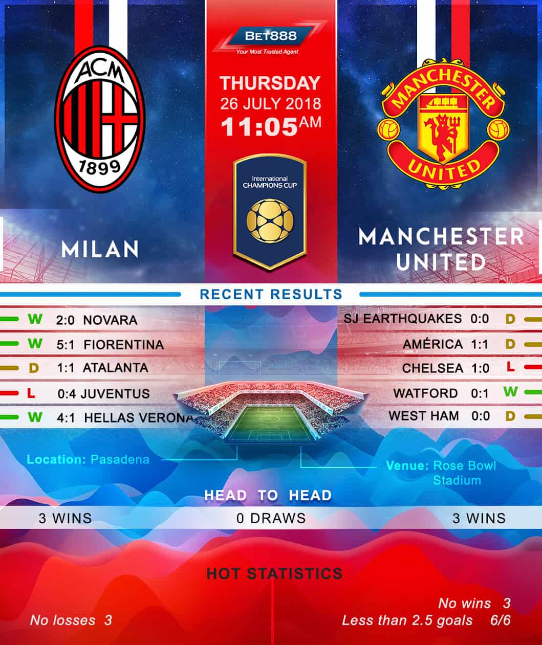 AC Milan vs Manchester United 26/07/18