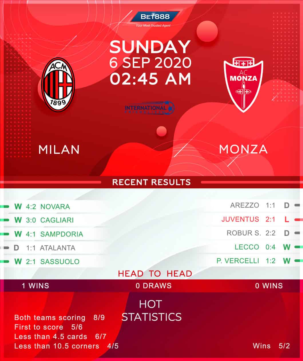 AC Milan vs Monza 06/09/20