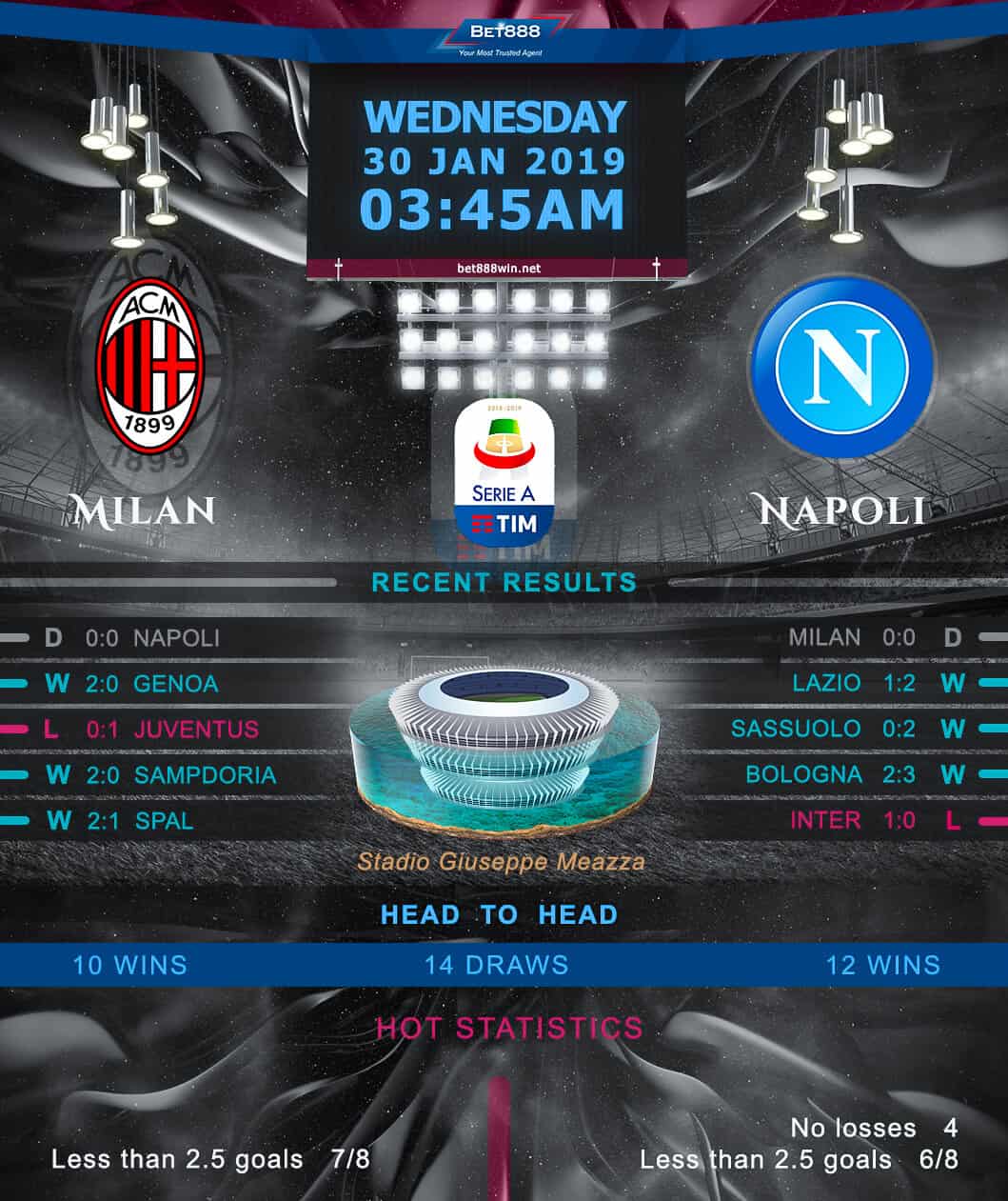 AC Milan vs Napoli﻿ 30/01/19