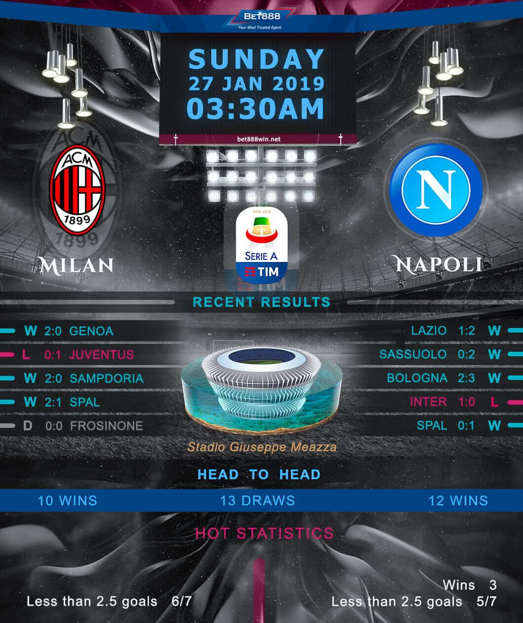 AC Milan vs Napoli 27/01/19