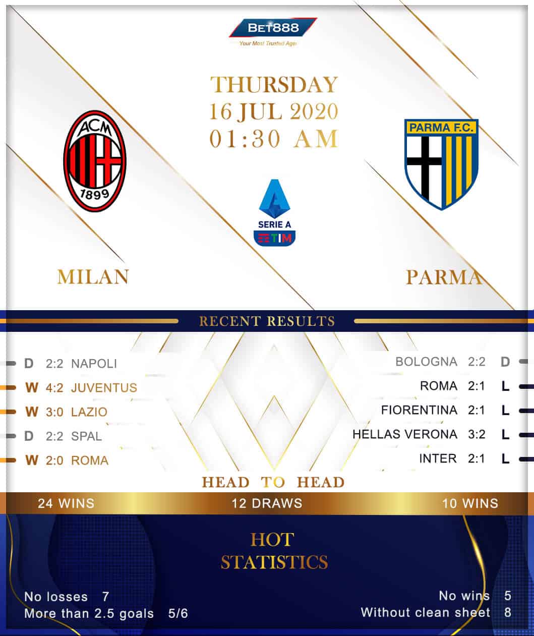 AC Milan vs Parma﻿ 16/07/20