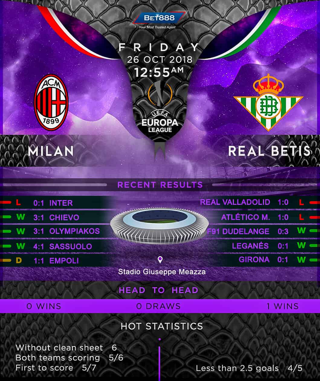 AC Milan vs Real Betis 26/10/18