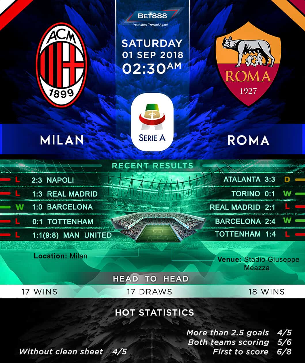 AC Milan vs AS Roma 01/09/18