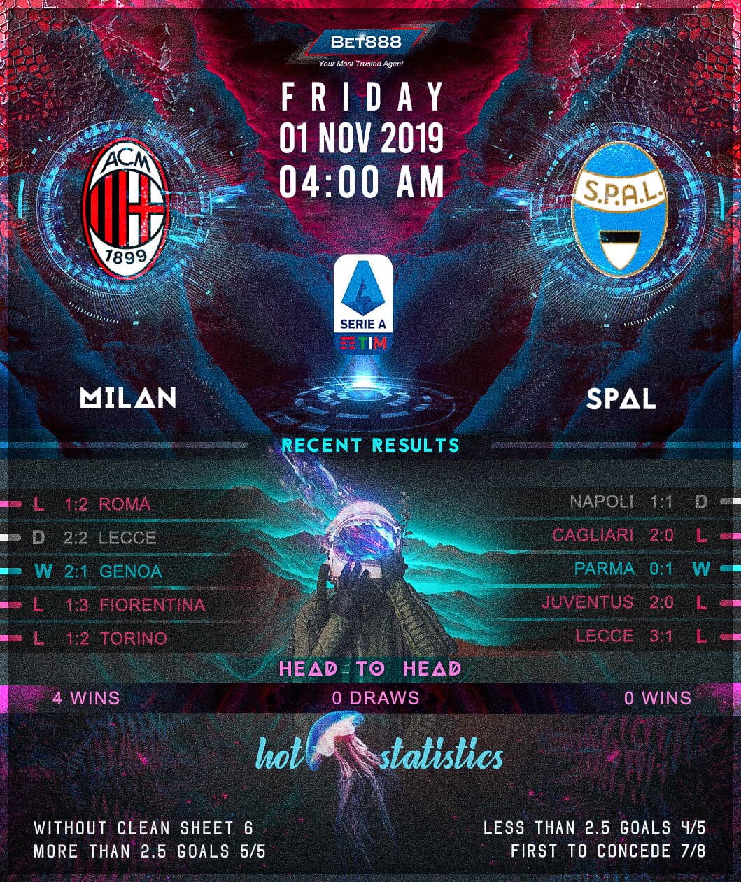 AC Milan vs SPAL﻿ 01/11/19