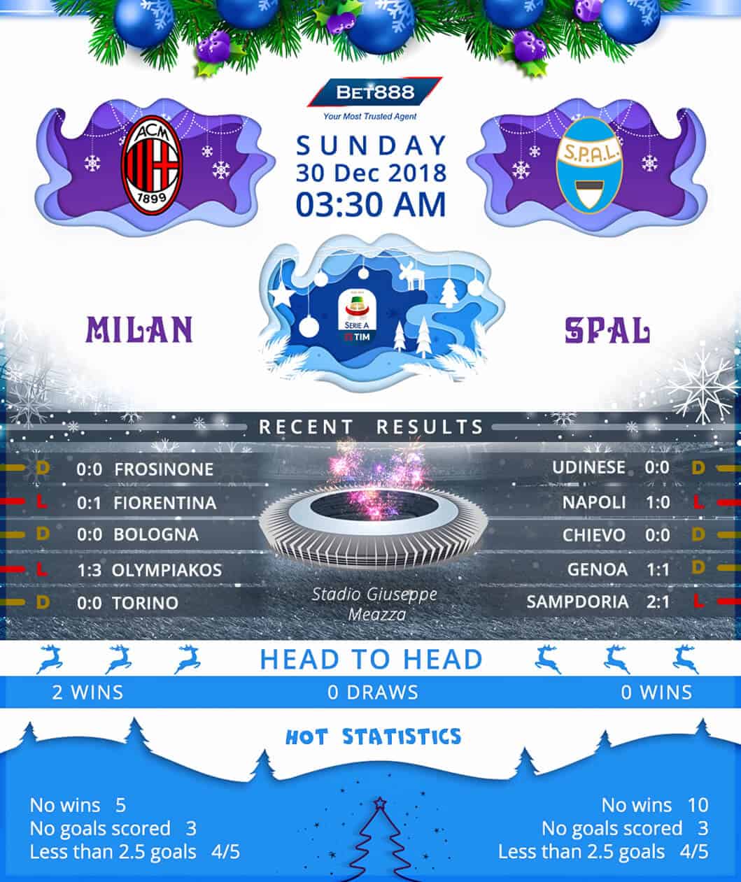 AC Milan vs SPAL﻿ 30/12/18