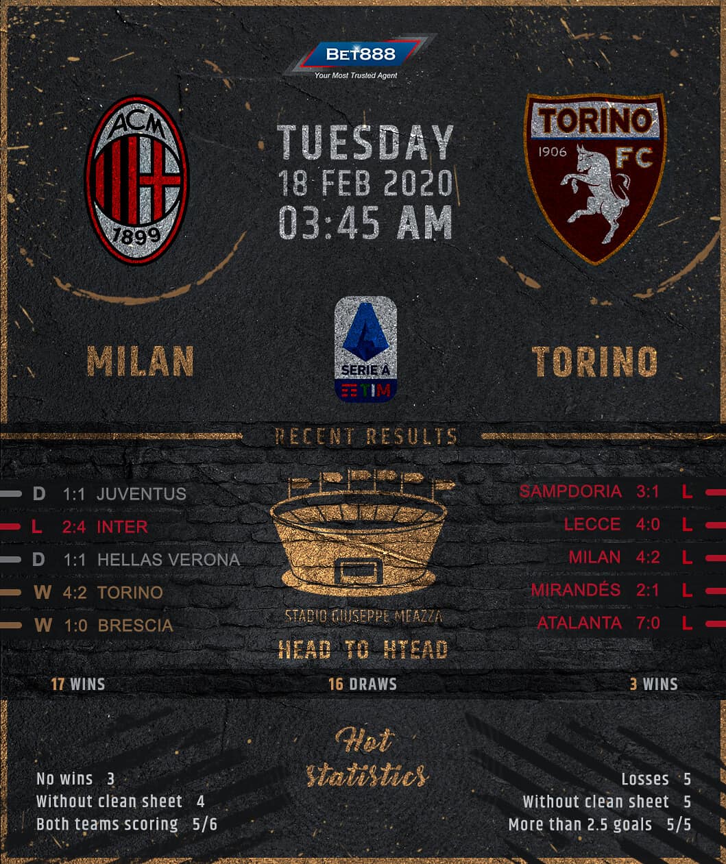 AC Milan vs Torino﻿ 18/02/20