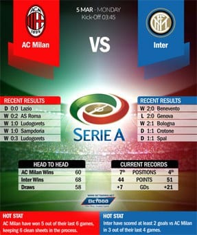 AC Milan vs Internazionale 05/03/18