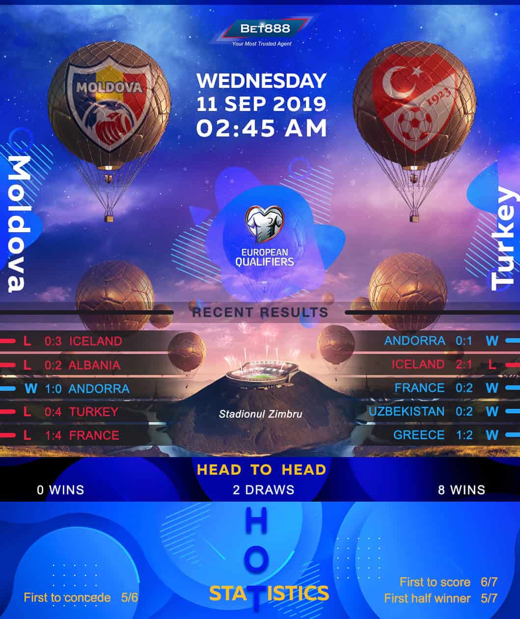 Moldova vs Turkey﻿ 11/09/19