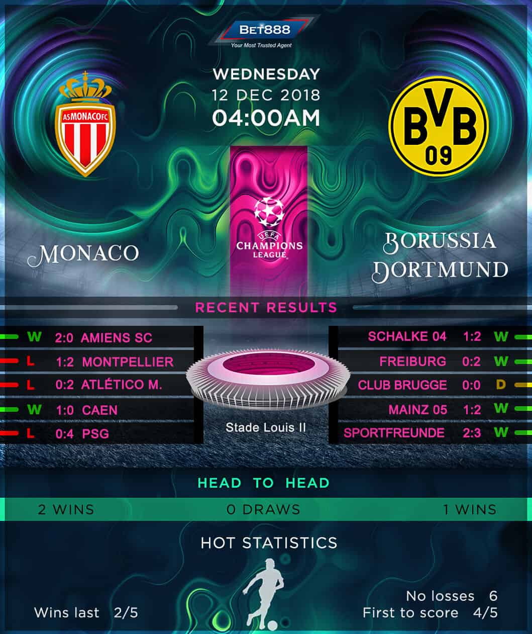 AS Monaco vs Borussia Dortmund 12/12/18