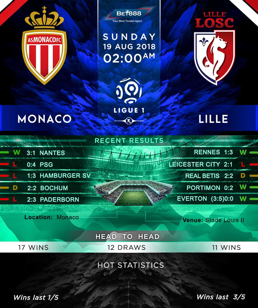 AS Monaco vs Lille OSC 19/08/18