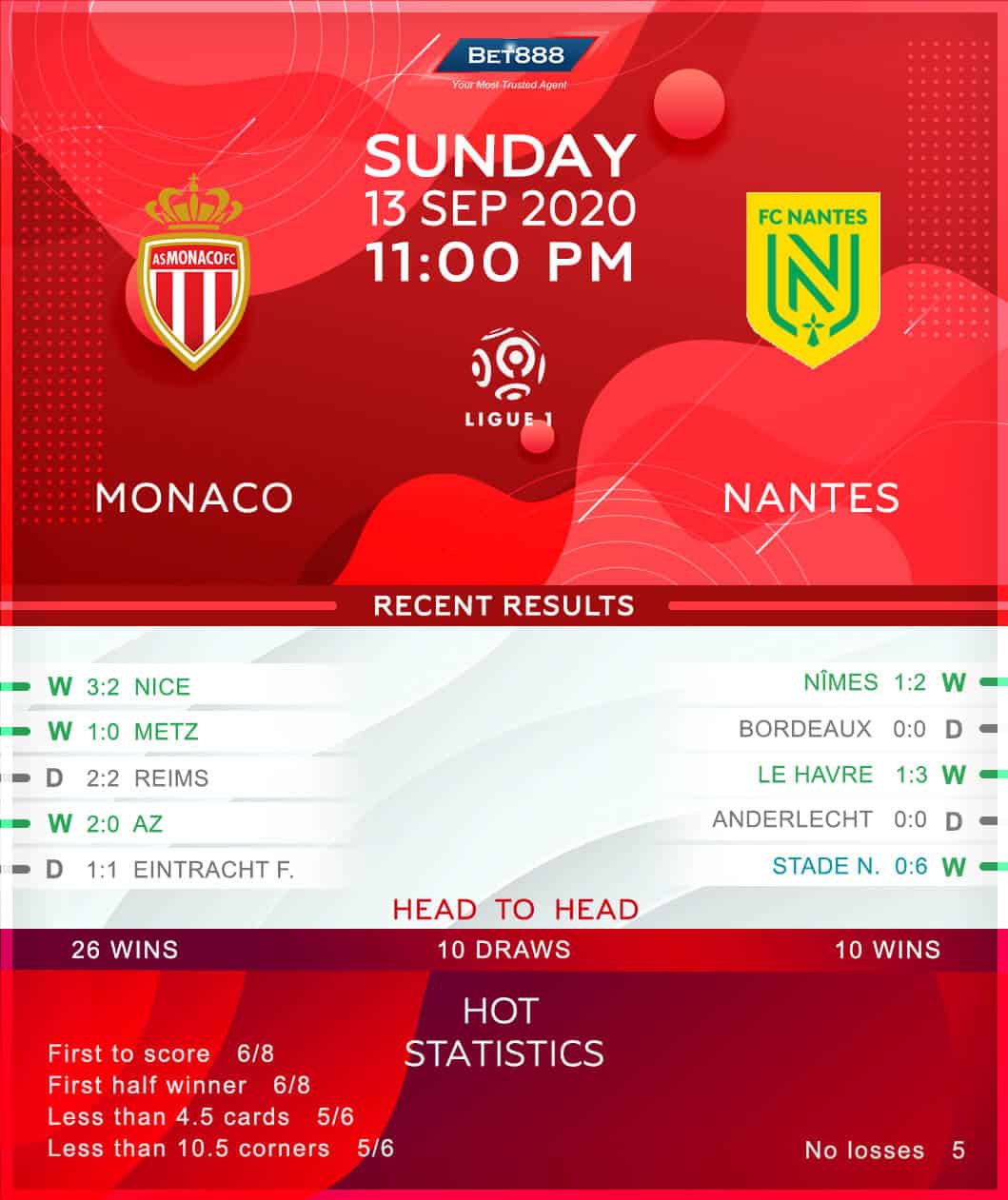 Monaco vs Nantes 13/09/20