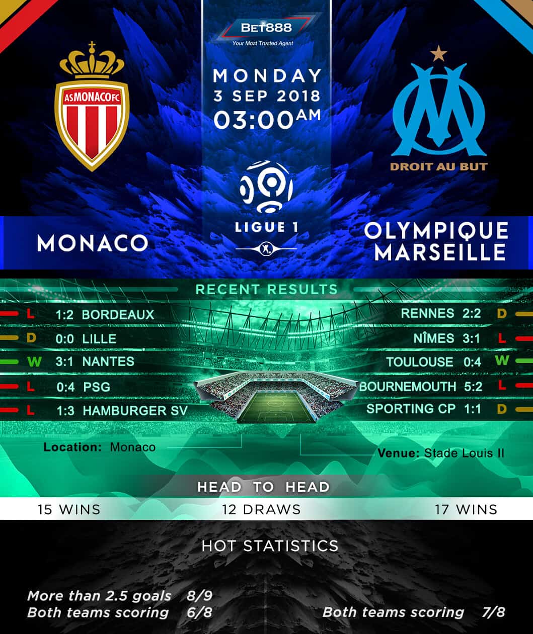 AS Monaco vs Olympique de Marseille 03/09/18