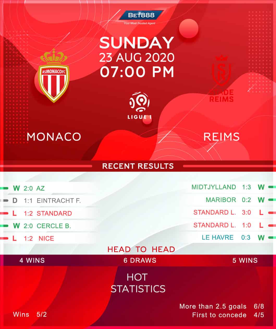 Monaco vs Reims 23/08/20