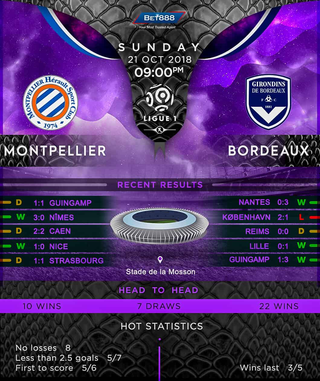 Montpellier vs Bordeaux 21/10/18