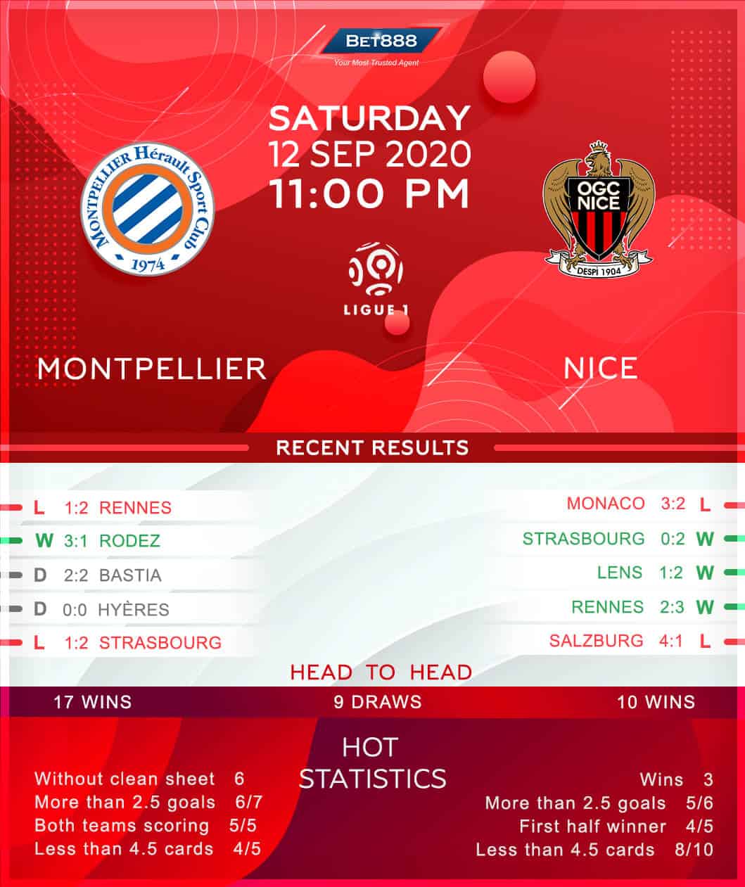 Montpellier vs Nice 12/09/20