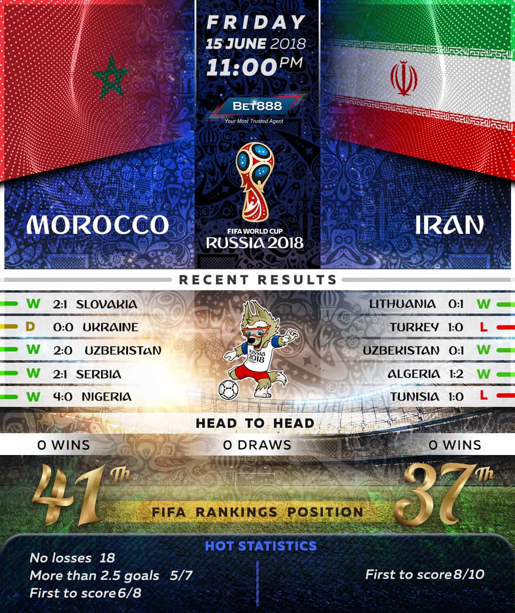 Morocco vs Iran 15/06/18