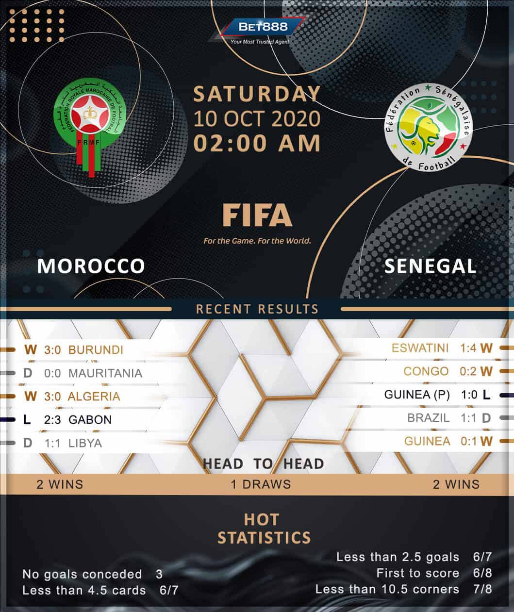 Morocco vs Senegal﻿ 10/10/20