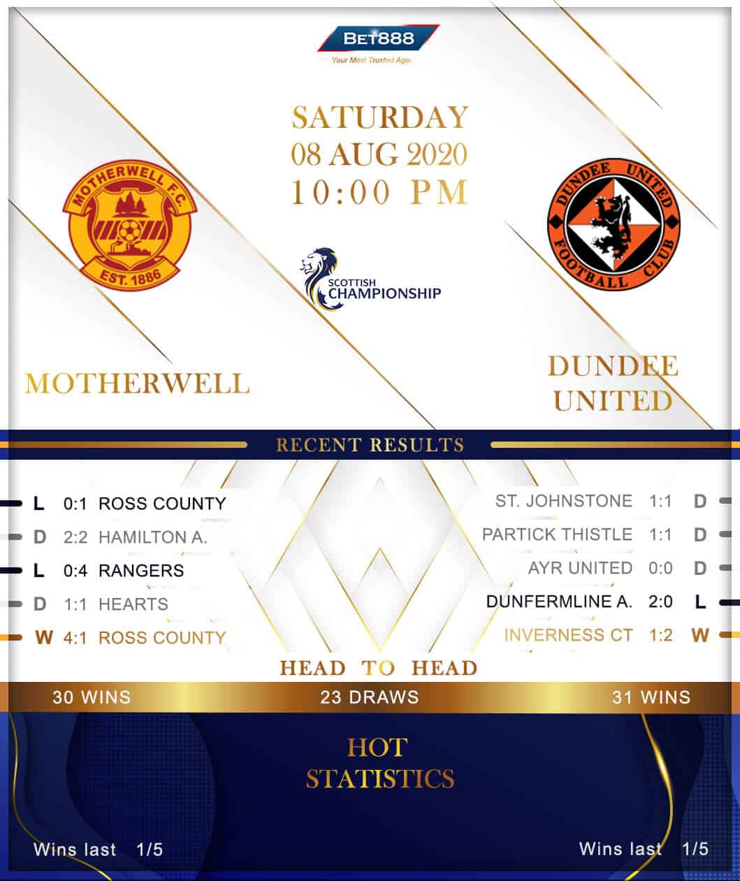 Motherwell vs  Dundee United 08/08/20