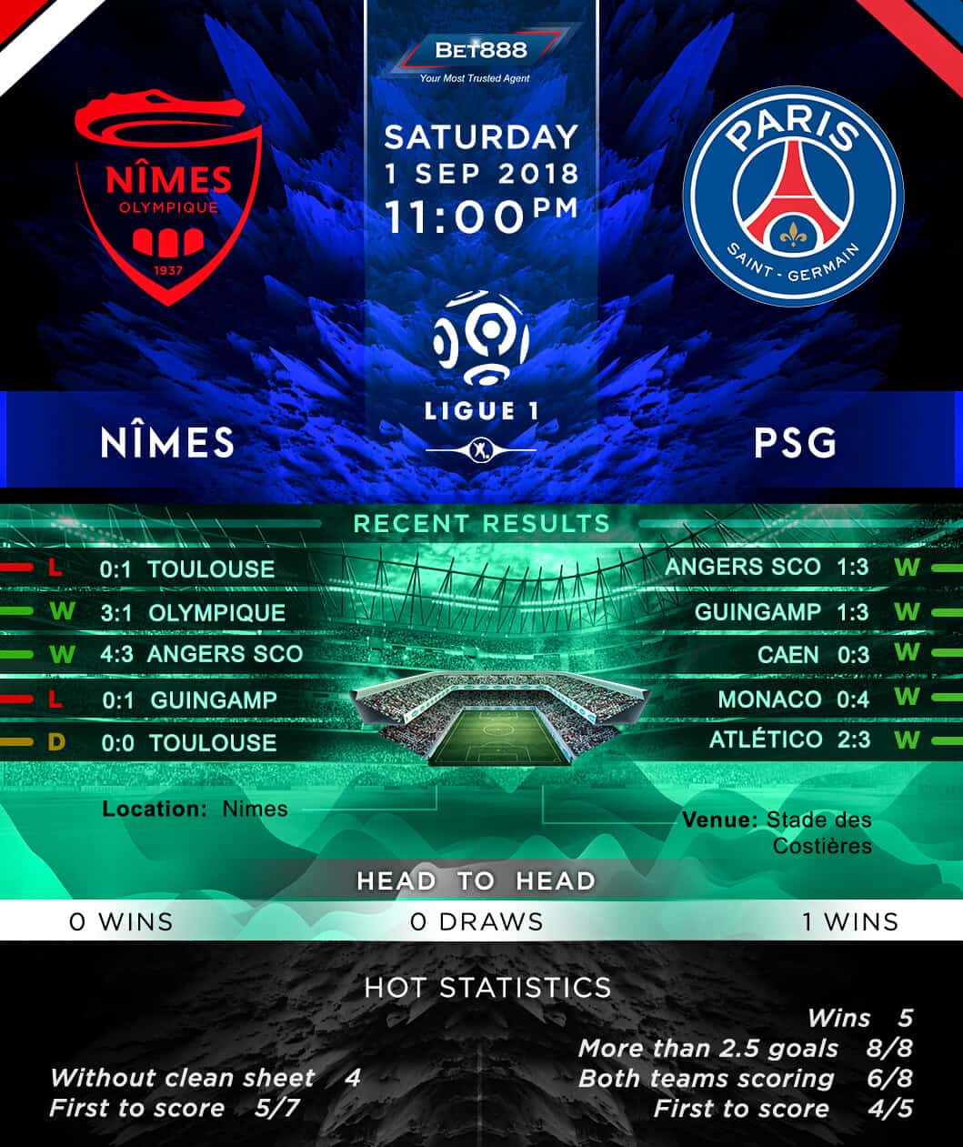 Nimes Olympique vs Paris Saint-Germain 01/09/18