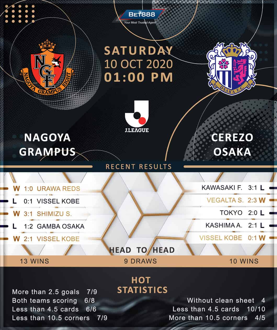 Nagoya Grampus vs Cerezo Osaka 10/10/20
