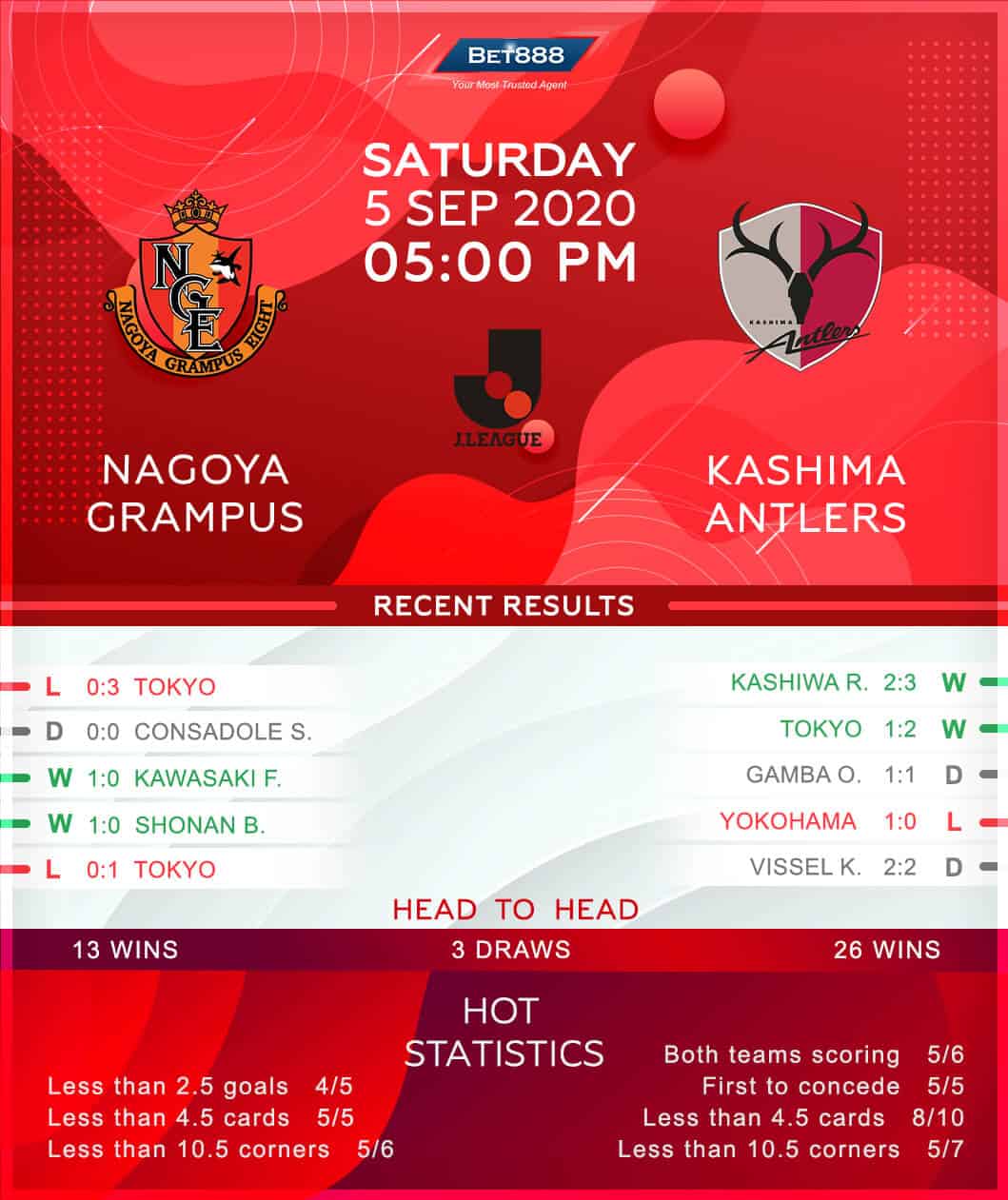 Nagoya Grampus vs Kashima Antlers 05/09/20
