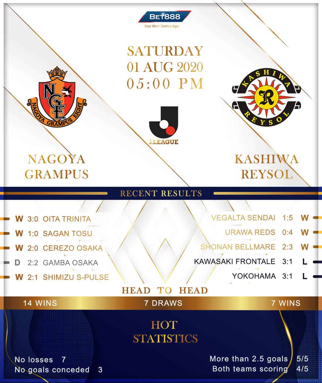 Nagoya Grampus vs Kashiwa Reysol 01/08/20