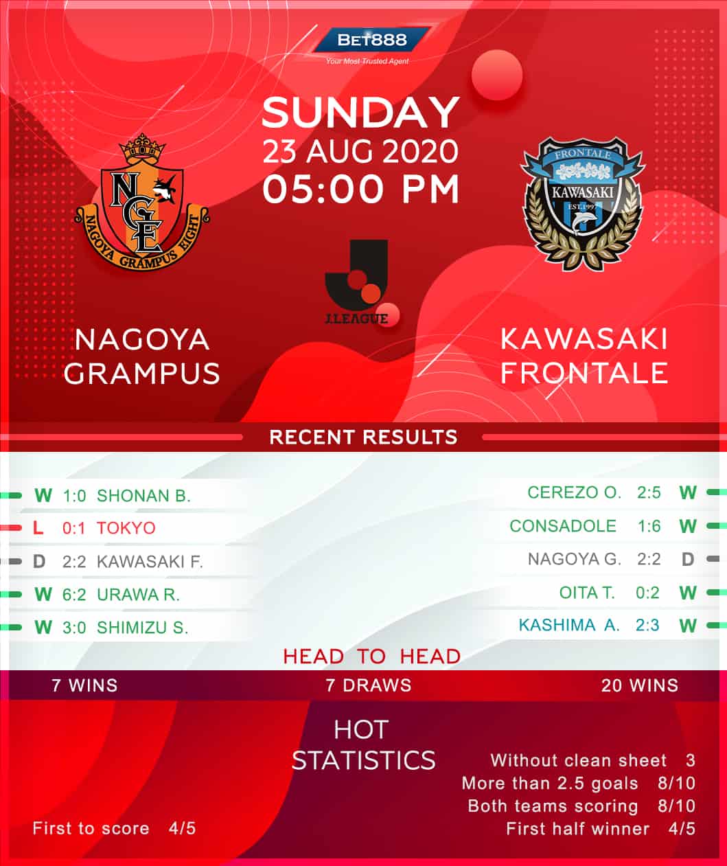 Nagoya Grampus vs Kawasaki Frontale 23/08/20