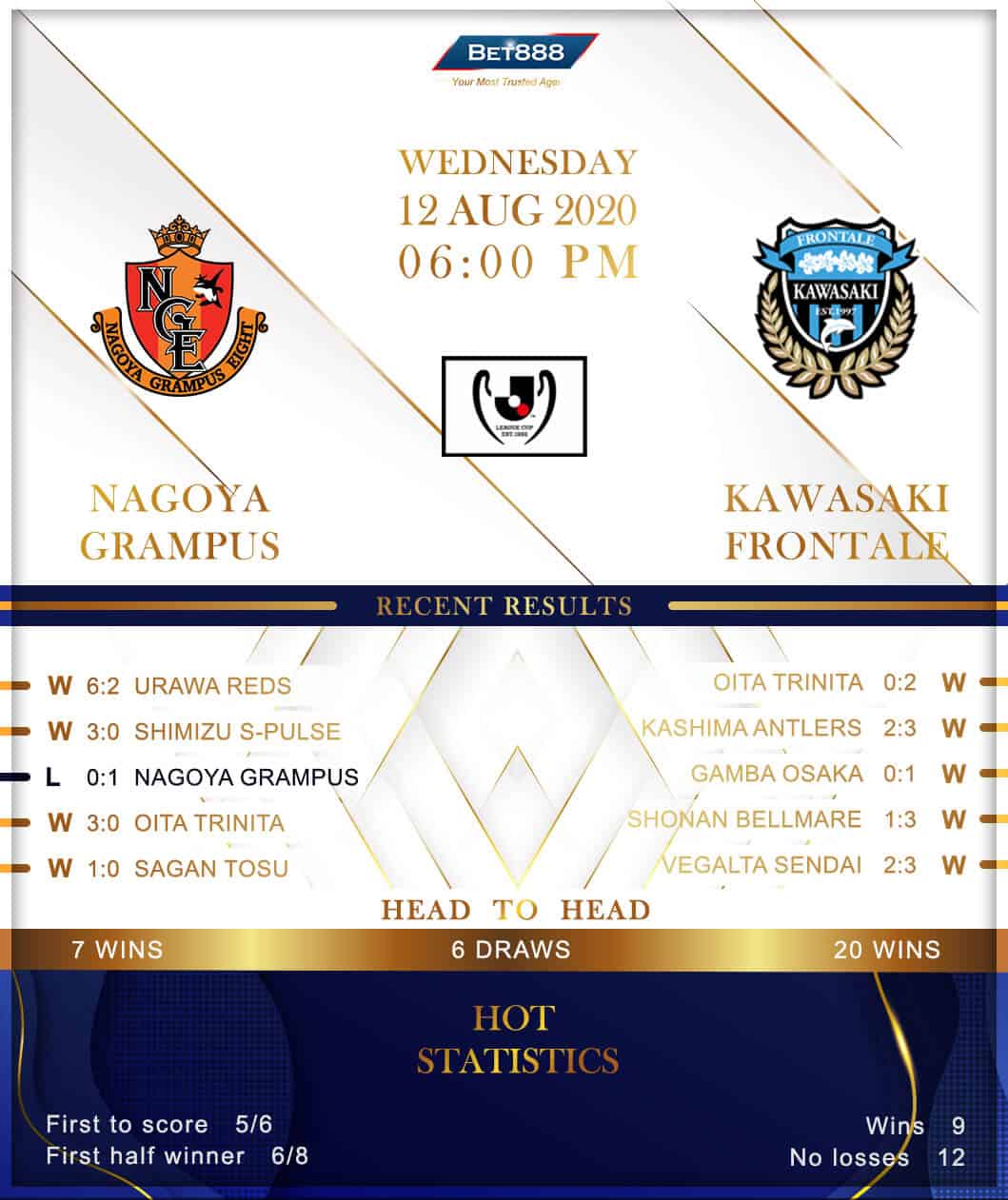 Nagoya Grampus vs Kawasaki Frontale 12/08/20