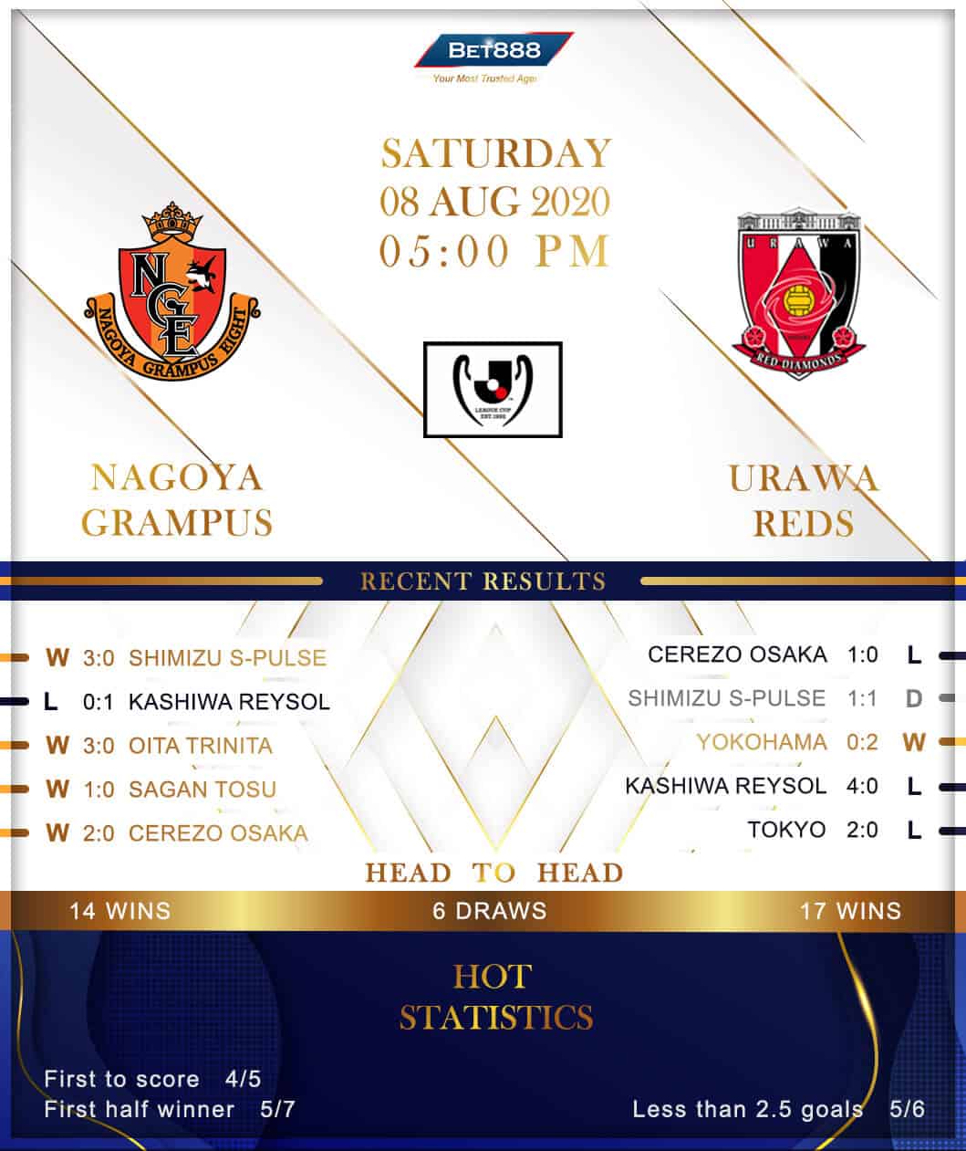Nagoya Grampus vs Urawa Red Diamonds 08/08/20